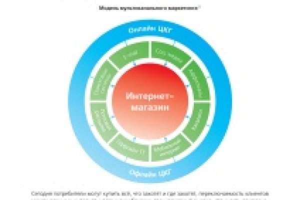 Купить наркотики в москве
