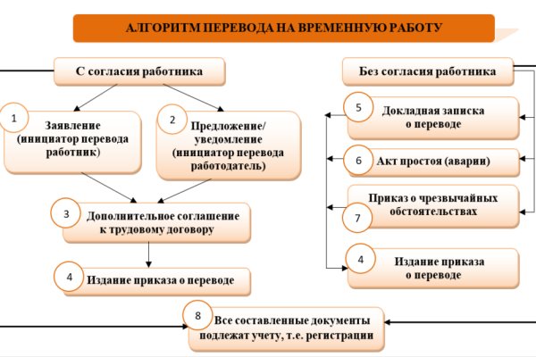 Вход в кракен даркнет