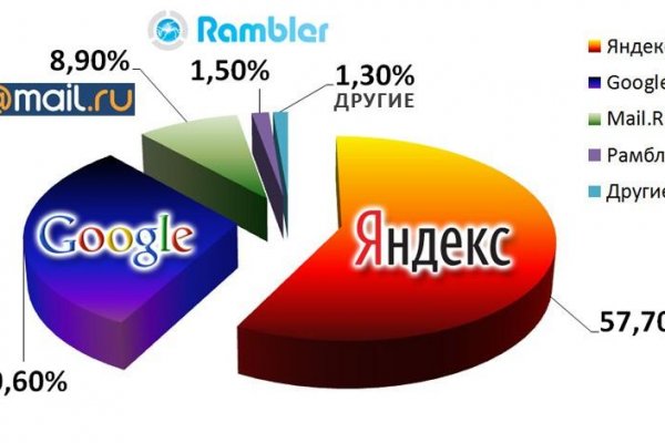 Кракен сайт ссылка