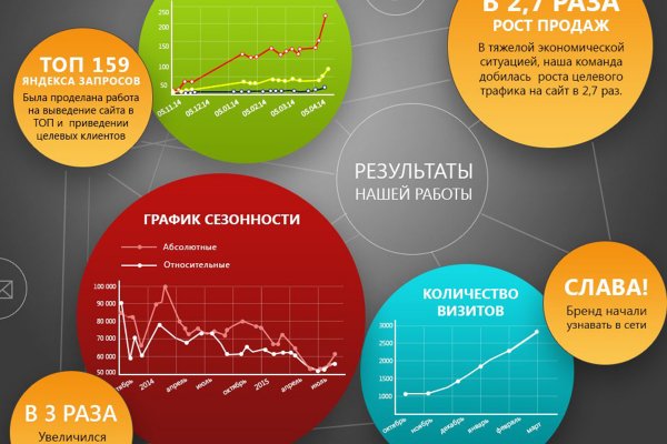 Как пополнять кракен тор