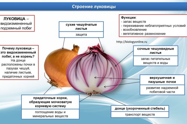 Кракен маркет это