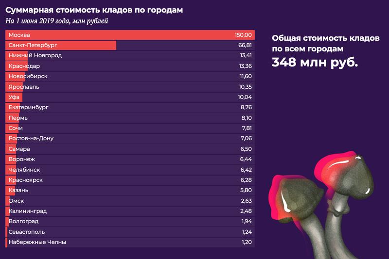 Кракен ссылка настоящая